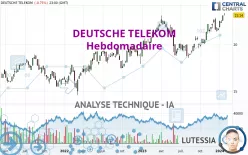 DEUTSCHE TELEKOM - Hebdomadaire