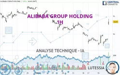 ALIBABA GROUP HOLDING - 1 Std.