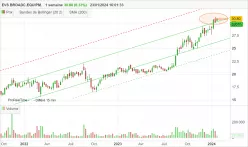 EVS BROADC.EQUIPM. - Semanal