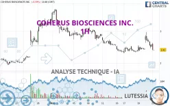 COHERUS BIOSCIENCES INC. - 1H