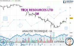 TECK RESOURCES LTD - 1H