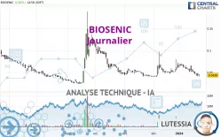 BIOSENIC - Journalier