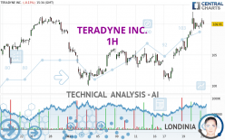 TERADYNE INC. - 1H