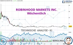 ROBINHOOD MARKETS INC. - Wöchentlich