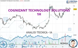 COGNIZANT TECHNOLOGY SOLUTIONS - 1H