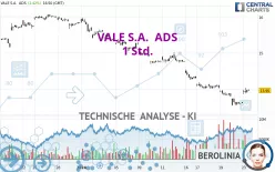 VALE S.A.  ADS - 1 Std.