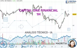 CAPITAL ONE FINANCIAL - 1H