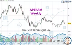 APERAM - Hebdomadaire