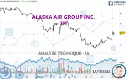 ALASKA AIR GROUP INC. - 1H