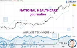 NATIONAL HEALTHCARE - Journalier