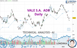 VALE S.A.  ADS - Täglich