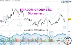 TRIP.COM GROUP LTD. - Giornaliero