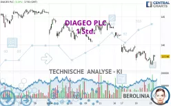 DIAGEO PLC - 1 Std.