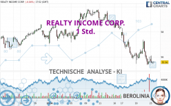 REALTY INCOME CORP. - 1H