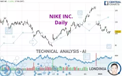 NIKE INC. - Daily