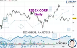 FEDEX CORP. - Daily