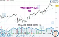 WORKDAY INC. - 1H