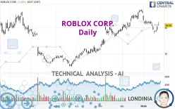 ROBLOX CORP. - Daily