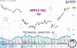 APPLE INC. - 1H