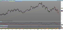 CNH INDUSTRIAL - Daily