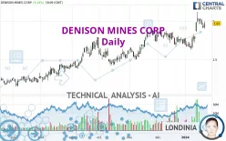 DENISON MINES CORP - Daily