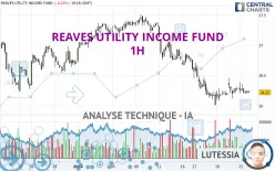 REAVES UTILITY INCOME FUND - 1H