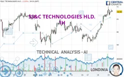 SS&amp;C TECHNOLOGIES HLD. - 1H