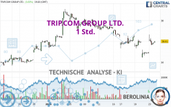 TRIP.COM GROUP LTD. - 1 Std.