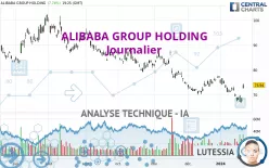 ALIBABA GROUP HOLDING - Täglich