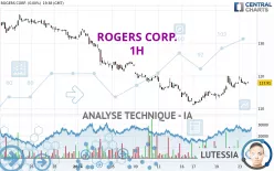 ROGERS CORP. - 1H