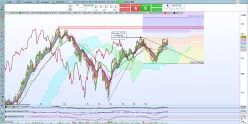 ASML HOLDING - Hebdomadaire