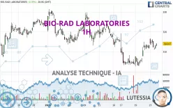 BIO-RAD LABORATORIES - 1H