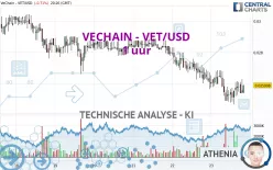 VECHAIN - VET/USD - 1 uur