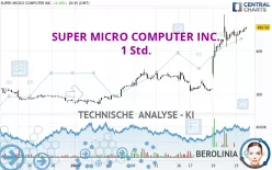 SUPER MICRO COMPUTER INC. - 1 Std.