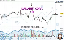 DANAHER CORP. - 1H