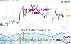 THE CIGNA GROUP - 1 uur