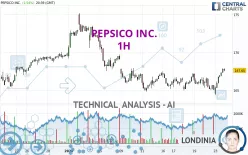 PEPSICO INC. - 1H