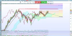 ASML HOLDING - Hebdomadaire