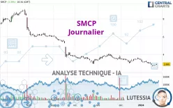 SMCP - Daily