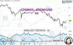 COSMOS - ATOM/USD - 1H