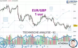 EUR/GBP - 1 uur