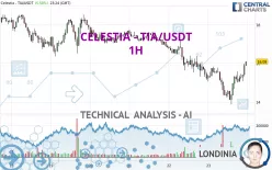 CELESTIA - TIA/USDT - 1H