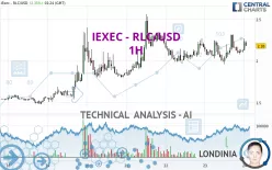 IEXEC - RLC/USD - 1H