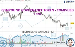 COMPOUND GOVERNANCE TOKEN - COMP/USD - 1 Std.