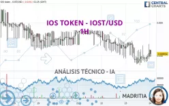 IOS TOKEN - IOST/USD - 1H