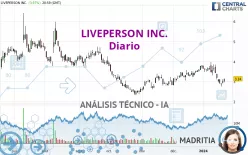 LIVEPERSON INC. - Giornaliero