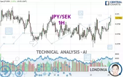 JPY/SEK - 1H