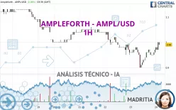 AMPLEFORTH - AMPL/USD - 1H