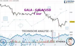 GALA - GALA/USD - 1 uur