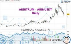ARBITRUM - ARB/USDT - Daily